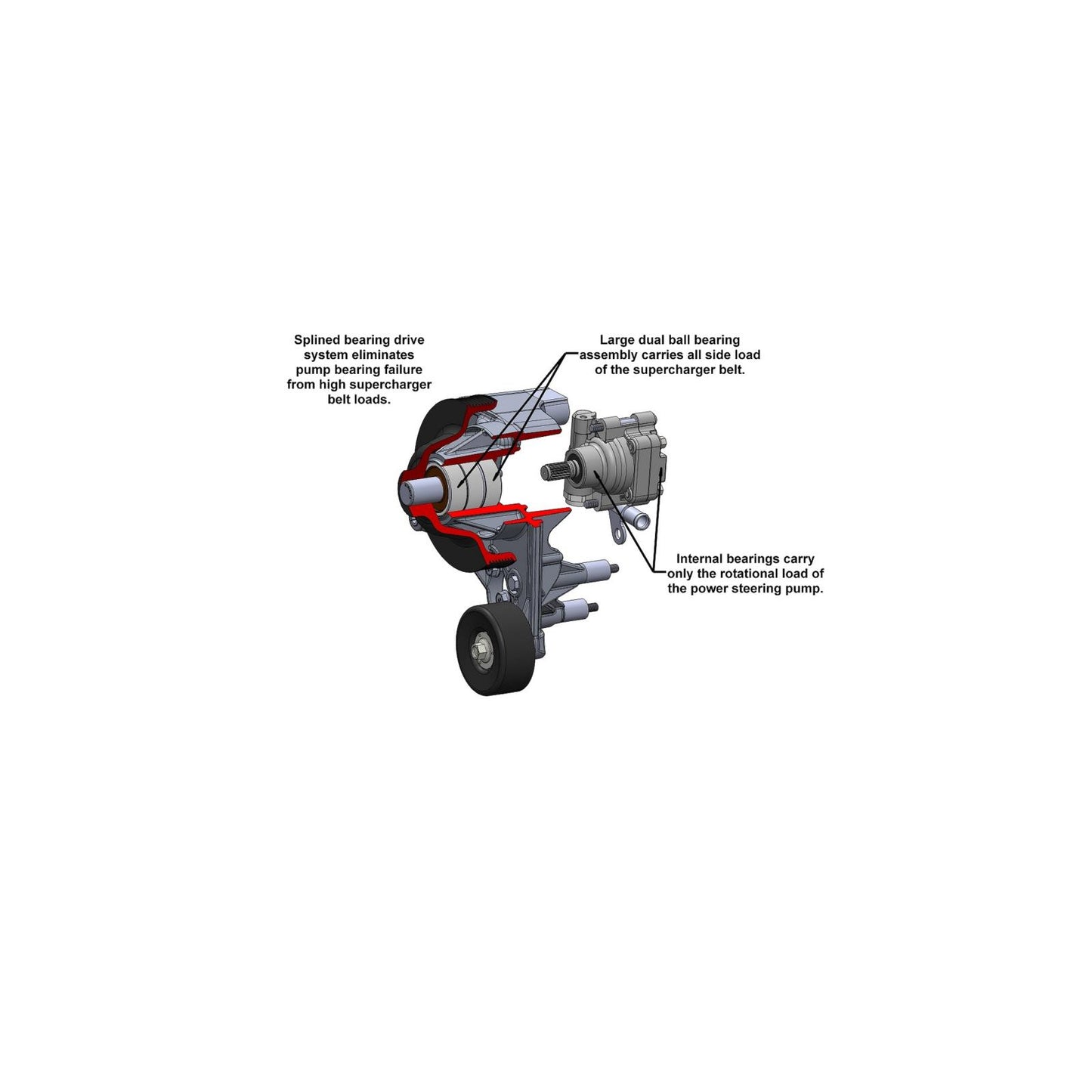 Power Steering Add-On System for LT4 Wet Sump Engines Hydraulic Power Steering Add-On System for LT4 Wet Sump Engines Holley-11