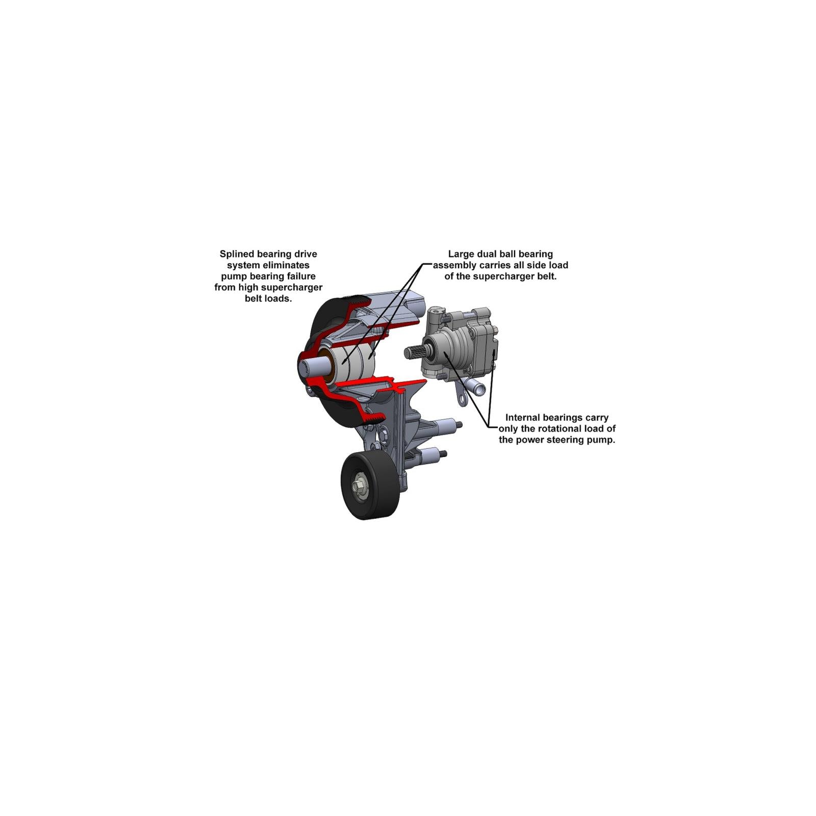 Power Steering Add-On System for LT4 Dry Sump Engines Hydraulic Power Steering Add-On System for LT4 Dry Sump Engines Holley-9