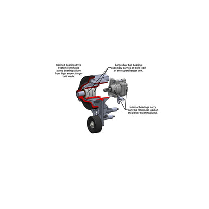Power Steering Add-On System for LT4 Dry Sump Engines Hydraulic Power Steering Add-On System for LT4 Dry Sump Engines Holley-9