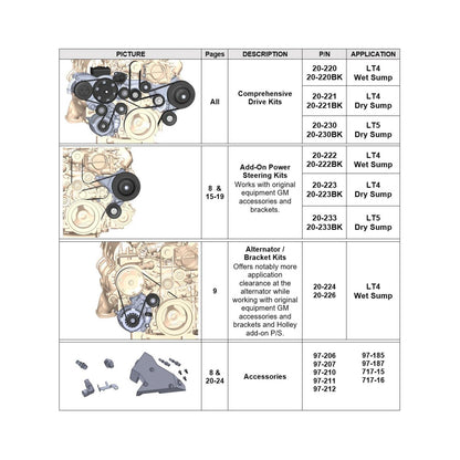 Alternator Relocation Kit (150amp Alternator W/bracket Kit) Black Finish LT4 Wet Sump Cast Bracket and Premium 150 Amp Alternator with Black Finish for LT4 Wet Sump Applications Used in LT Accessory Drive Kits #20-220, #20-223, and #20-233 Holley-2