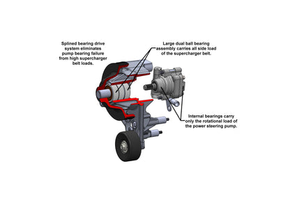Premium Mid-Mount Complete Accessory System GM Gen V LT5 Dry Sump Engines Black Finish Complete GM Gen V LT5 Accessory Drive System W/ Alt, P/S, A/C, Water Pump, Belts, and Hardware Holley-6