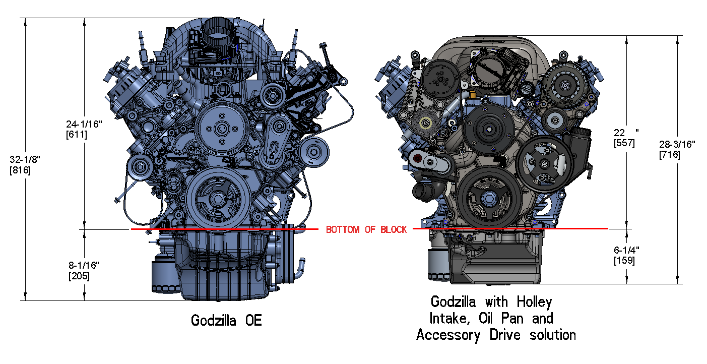 Godzilla High-Mount Accessory Drive OE Oiling System Base Kit Fits Ford 7.3L Godzilla Includes Timing Cover/coolant Manifold, Water Pump, and Alternator Bracket Holley-7