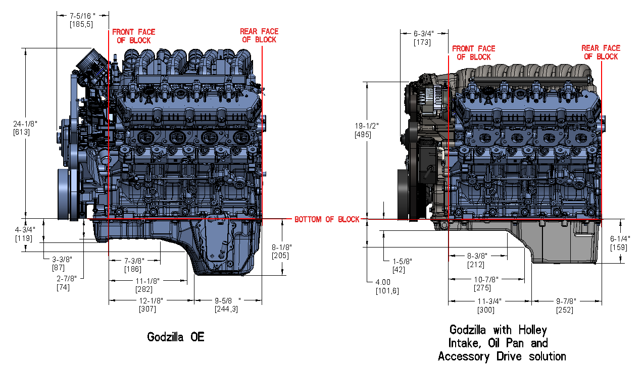 Godzilla High-Mount Accessory Drive with Swap Oil Pan and Pump Complete Kit Fits Ford 7.3L Godzilla Includes Timing Cover/coolant Manifold, SD7 A/C Compressor, Alternator, P/S Pump, Tensioner, Water Pump, Belt & Pulleys, Oil Pump, and Oil Pan Holley-5