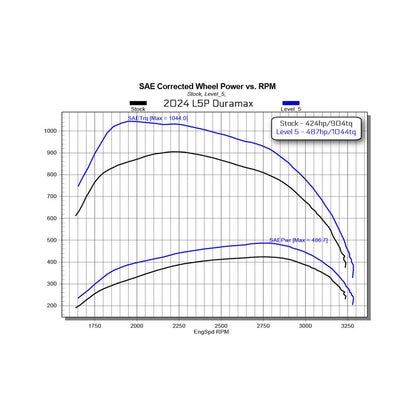 EZ L5P Duramax 2024-2025 Silverado 2500 HD/3500 Edge Products-4