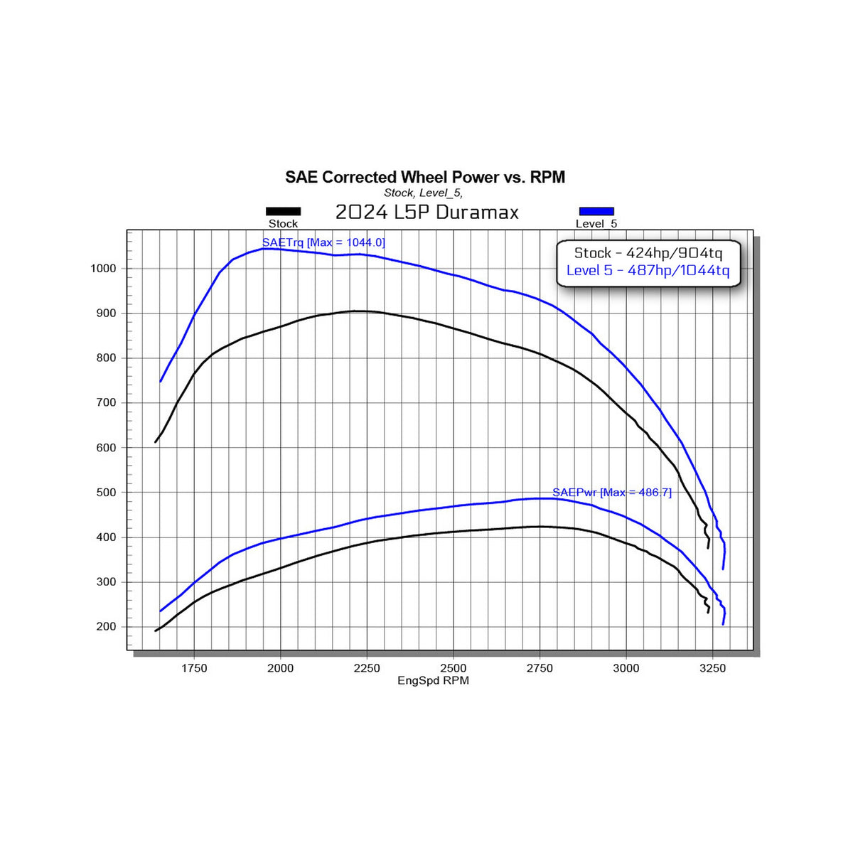 EZ L5P Duramax 2024-2025 Silverado 2500 HD/3500 Edge Products-4