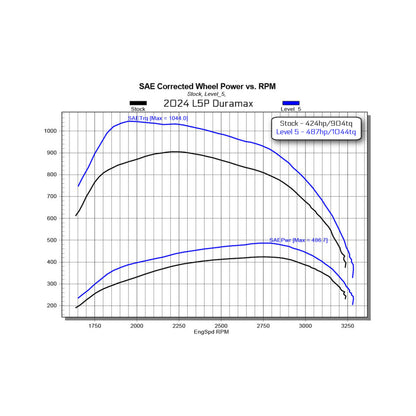 EZ L5P Duramax 2024-2025 Silverado 2500 HD/3500 Edge Products-4