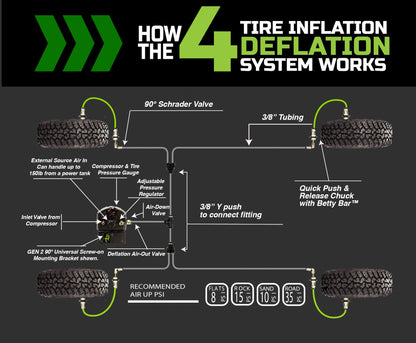 Jeep JK Tire Inflator System 4 Tire For 07-18 Wrangler JK W/Engine Mount With Box, Fittings, Hoses and Storage Bag Black Up Down Air-2