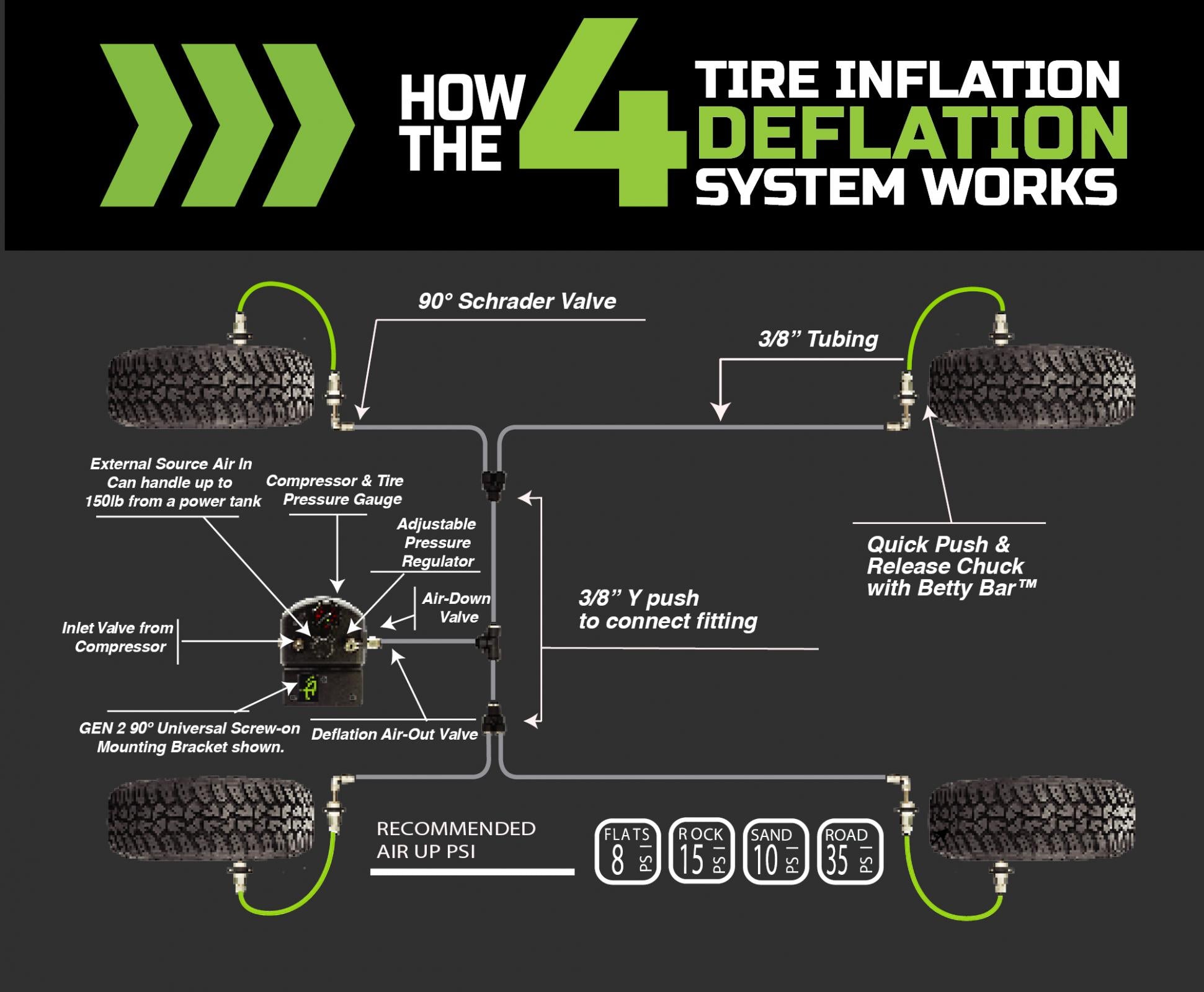 4 Tire Inflation System Ford Raptor Engine Bay W/Engine Mount With Box Fittings Hoses and Storage Bag Black Up Down Air-2