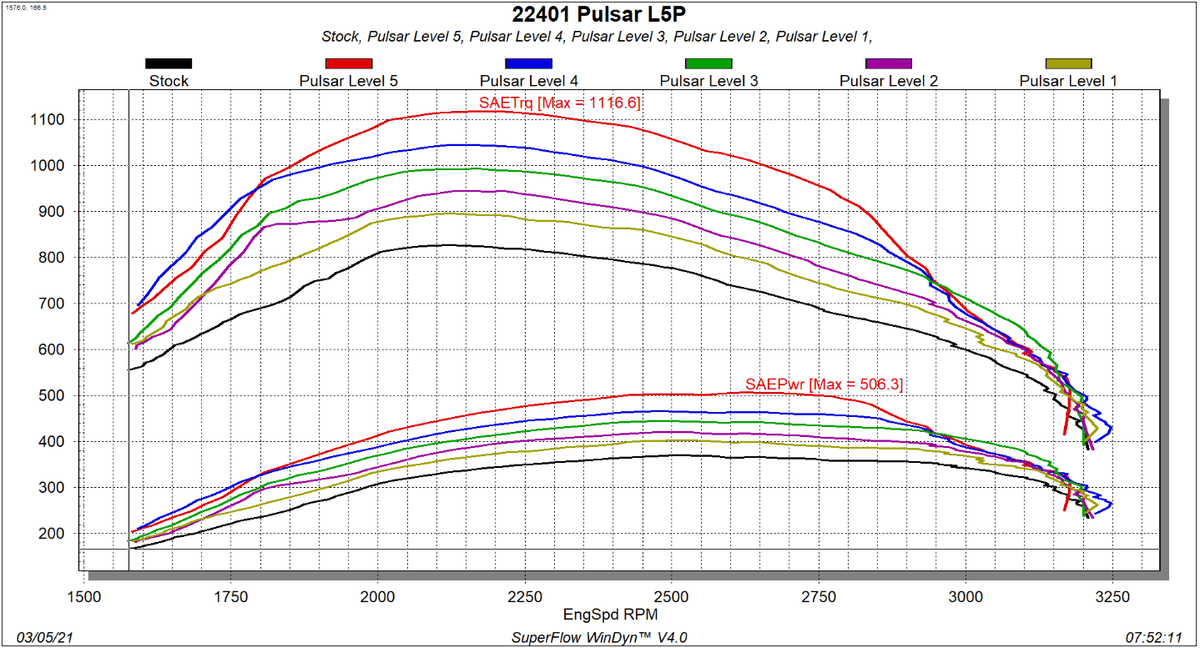 GM 6.6L L5P Duramax Pulsar V3 2020-2023 Chevrolet Silverado/GMC Sierra 2500/3500 L5P Duramax Diesel Edge Products-3