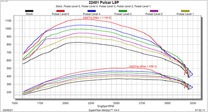 GM 6.6L L5P Duramax Pulsar V3 2020-2023 Chevrolet Silverado/GMC Sierra 2500/3500 L5P Duramax Diesel Edge Products-3