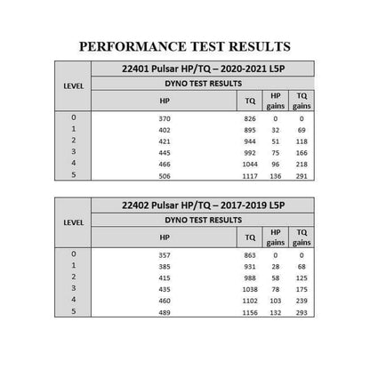 GM 6.6L L5P Duramax Pulsar V3 2020-2023 Chevrolet Silverado/GMC Sierra 2500/3500 L5P Duramax Diesel Edge Products-4