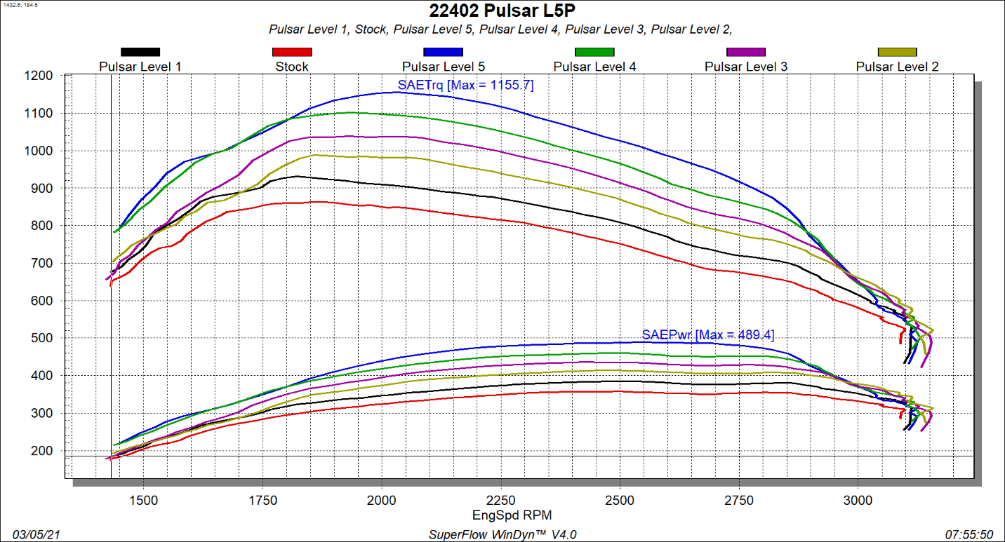 GM 6.6L L5P Duramax Pulsar V3 2017-2019 Chevrolet Silverado/GMC Sierra 2500/3500 L5P Duramax Diesel Edge Products-3