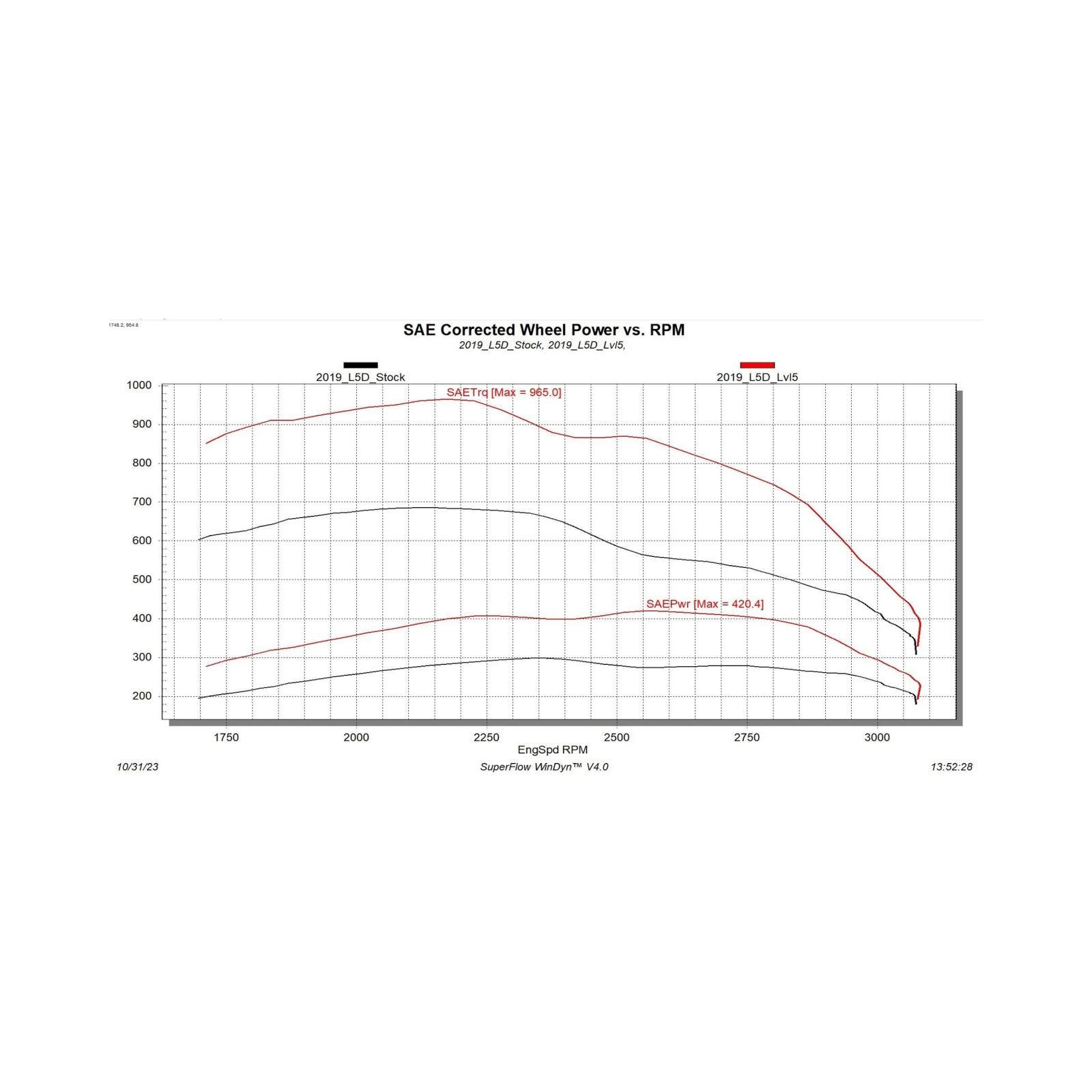 Pulsar MD 2019-2023 Silverado MD 4500/5500/6500 L5D Duramax Diesel Edge Products-4
