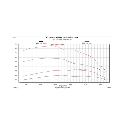Pulsar MD 2019-2023 Silverado MD 4500/5500/6500 L5D Duramax Diesel Edge Products-4