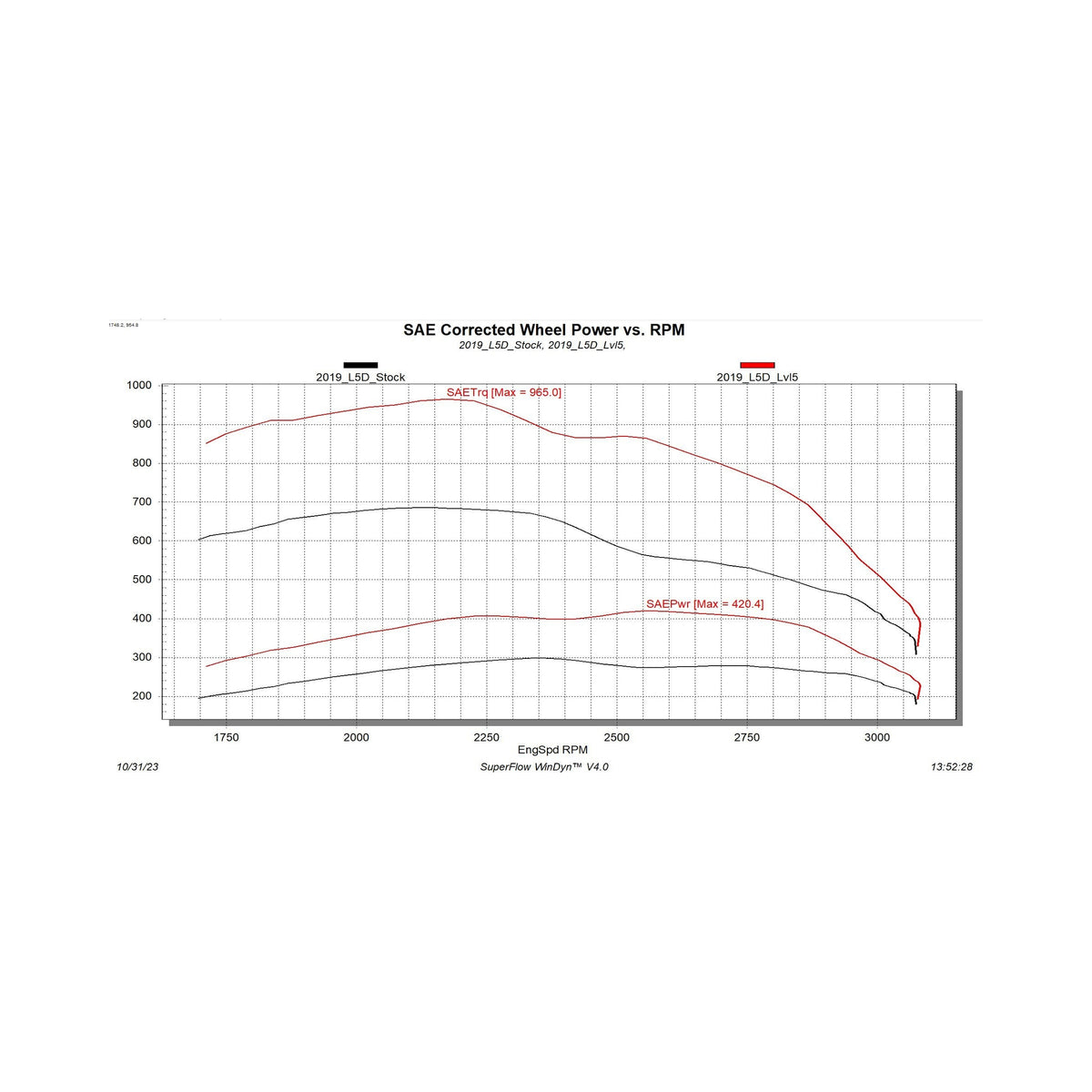 Pulsar MD 2019-2023 Silverado MD 4500/5500/6500 L5D Duramax Diesel Edge Products-4