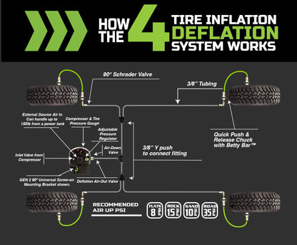 Tacoma Tire Inflator System 4 Tire For 16-25 Toyota Tacoma W/Engine Bay Mount With Box, Fittings, Hoses and Storage Bag Black Up Down Air-3