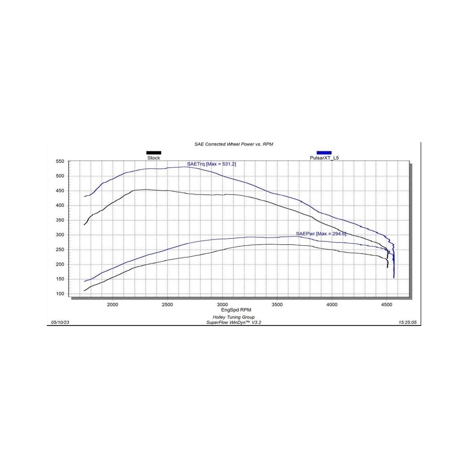 EZX + Insight CTS3 Kit 2020-2022 GM 1500 3.0L Duramax Diesel Edge Products-2