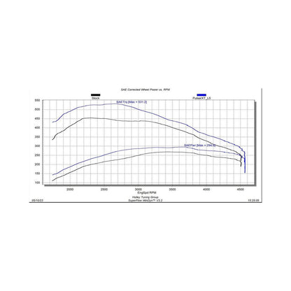 EZX + Insight CTS3 Kit 2020-2022 GM 1500 3.0L Duramax Diesel Edge Products-2