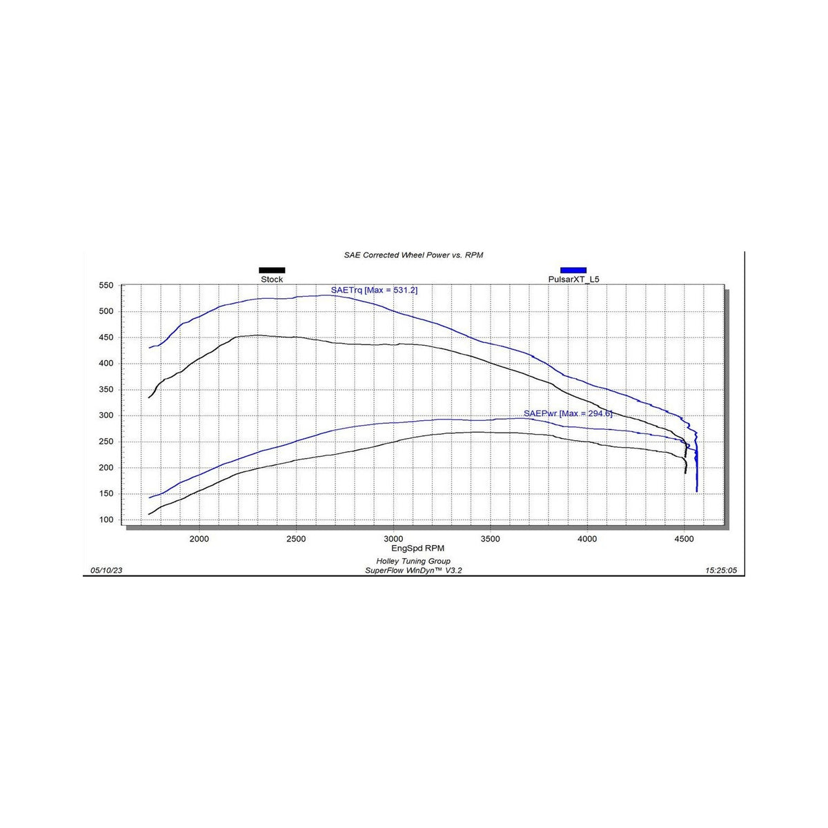 EZX + Insight CTS3 Kit 2020-2022 GM 1500 3.0L Duramax Diesel Edge Products-2