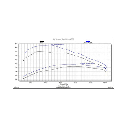 EZX + Insight CTS3 Kit 2020-2022 GM 1500 3.0L Duramax Diesel Edge Products-2