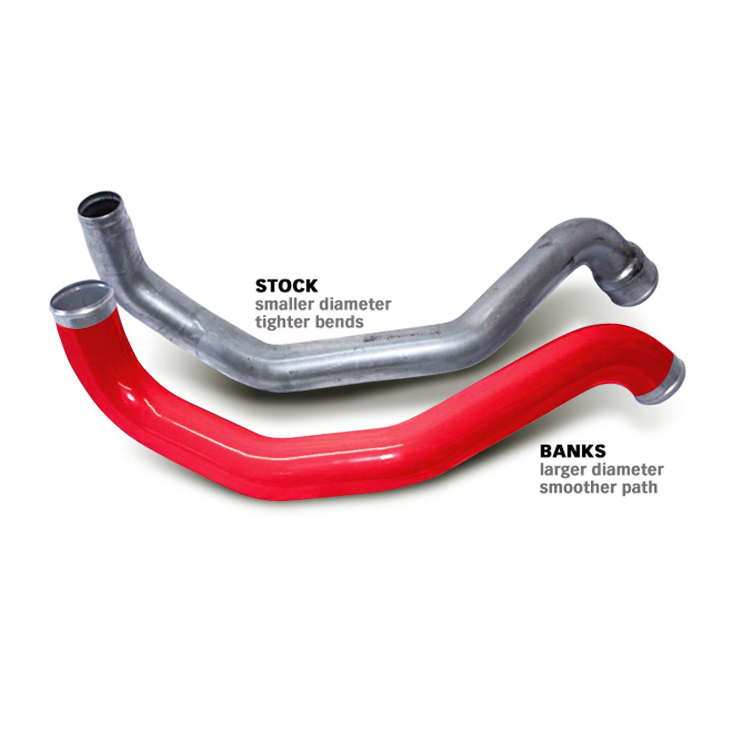Boost Tube Upgrade Kit, Red powder-coated for 2004.5-2009 Chevy/GMC 2500/3500 6.6L Duramax Banks Power-1