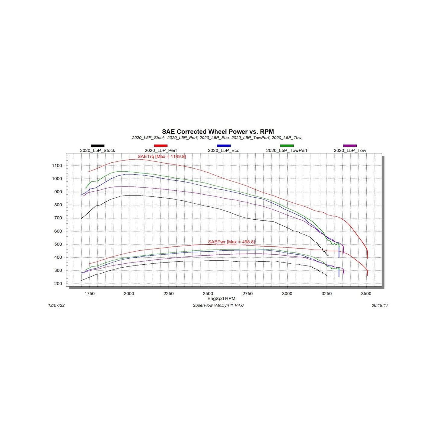 EvoHT2 with ECM/TCM Unlock for 2020-2023 GM L5P Duramax Edge Products-1