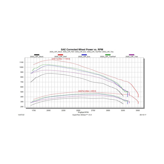 EvoHT2 with ECM/TCM Unlock for 2020-2023 GM L5P Duramax Edge Products-1