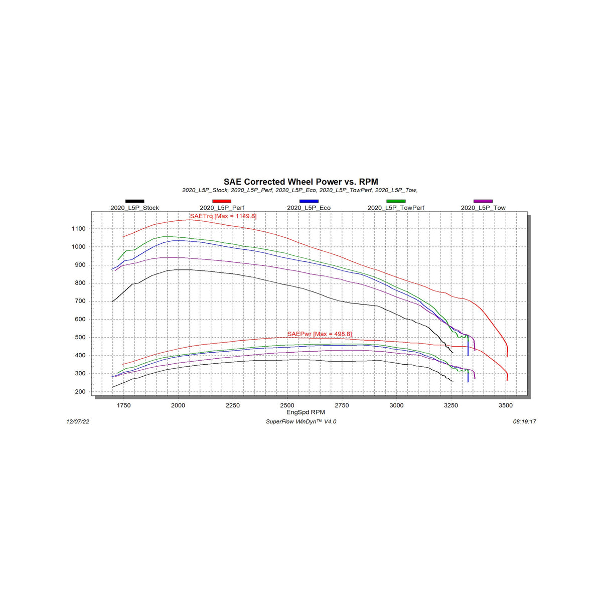 EvoHT2 with ECM/TCM Unlock for 2020-2023 GM L5P Duramax Edge Products-1