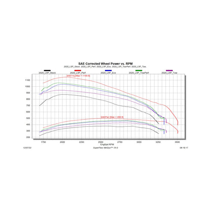 EvoHT2 with ECM/TCM Unlock for 2020-2023 GM L5P Duramax Edge Products-1