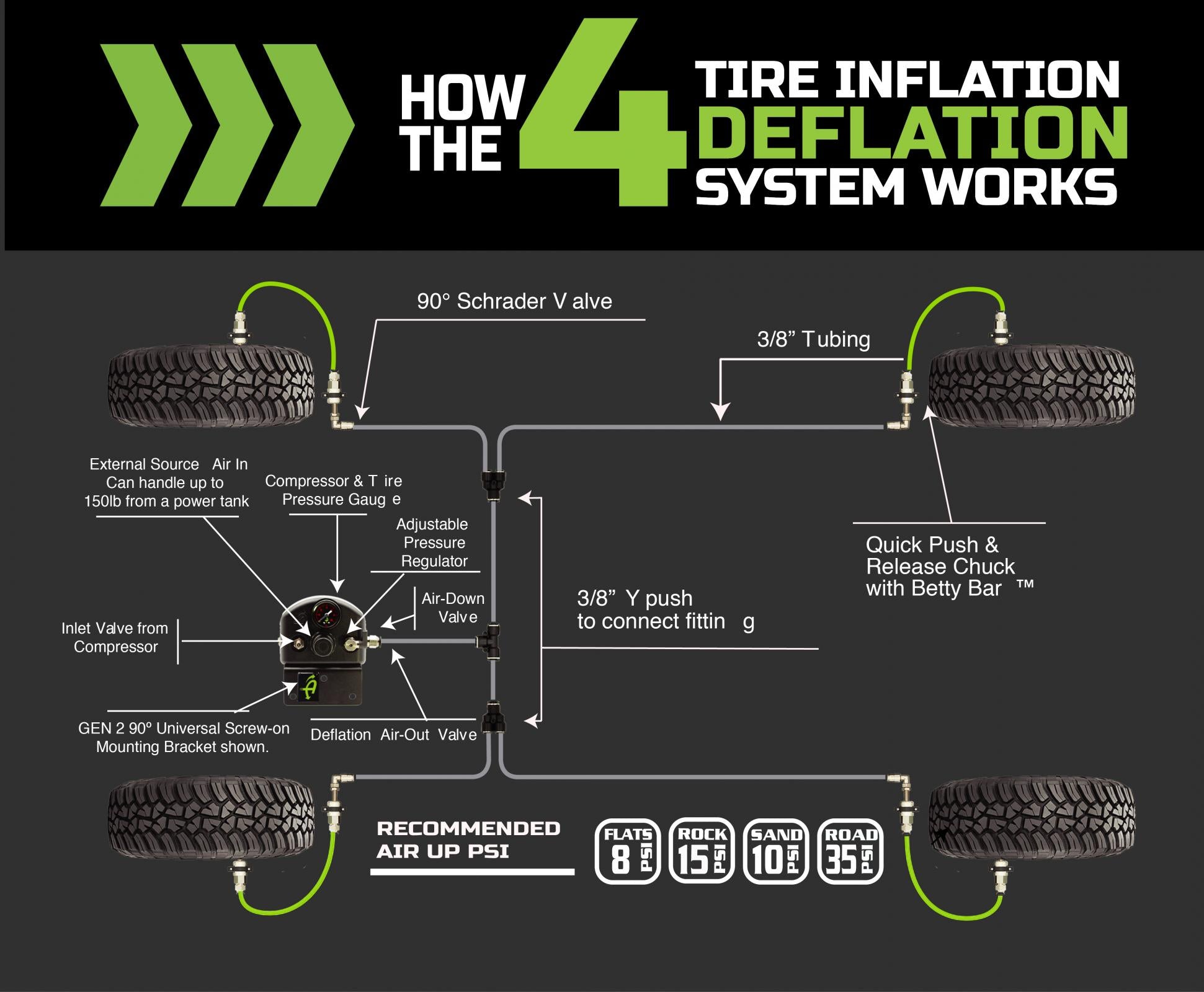 Jeep JK Tire Inflator System 4 Tire For 07-18 Wrangler JK 2/4 Door W/Engine Mount With Box, Fittings, Hoses and Storage Bag Black Up Down Air-3