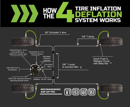 Jeep JK Tire Inflator System 4 Tire For 07-18 Wrangler JK 2/4 Door W/Engine Mount With Box, Fittings, Hoses and Storage Bag Black Up Down Air-3