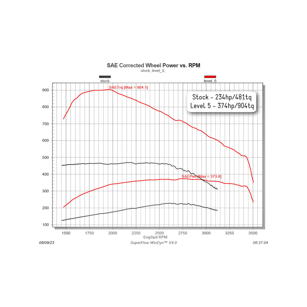Comp Box for 1998.5-2000 Dodge Ram 2500/3500 5.9L Cummins Diesel Edge Products-4