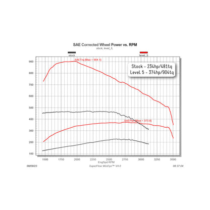 Comp Box for 1998.5-2000 Dodge Ram 2500/3500 5.9L Cummins Diesel Edge Products-4