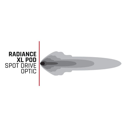 Radiance Plus Pod XL RGBW Pair Rigid Industries-1