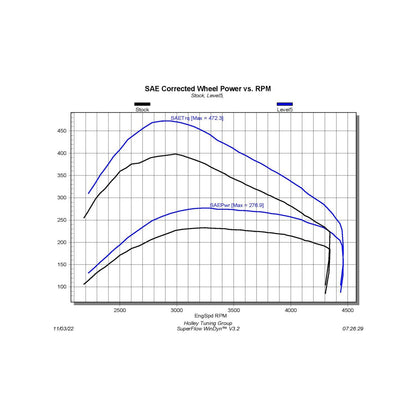 Pulsar XT for 2019-2023 Ram 3.0L EcoDiesel Edge Products-2