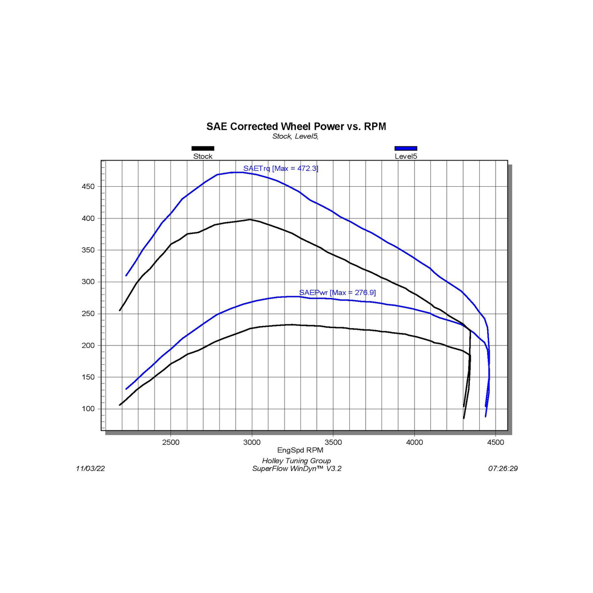 Pulsar XT for 2019-2023 Ram 3.0L EcoDiesel Edge Products-2