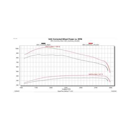 EZX 2019-2024 Ram 6.7L Cummins Edge Products-1