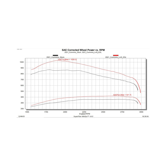 EZX 2019-2024 Ram 6.7L Cummins Edge Products-1
