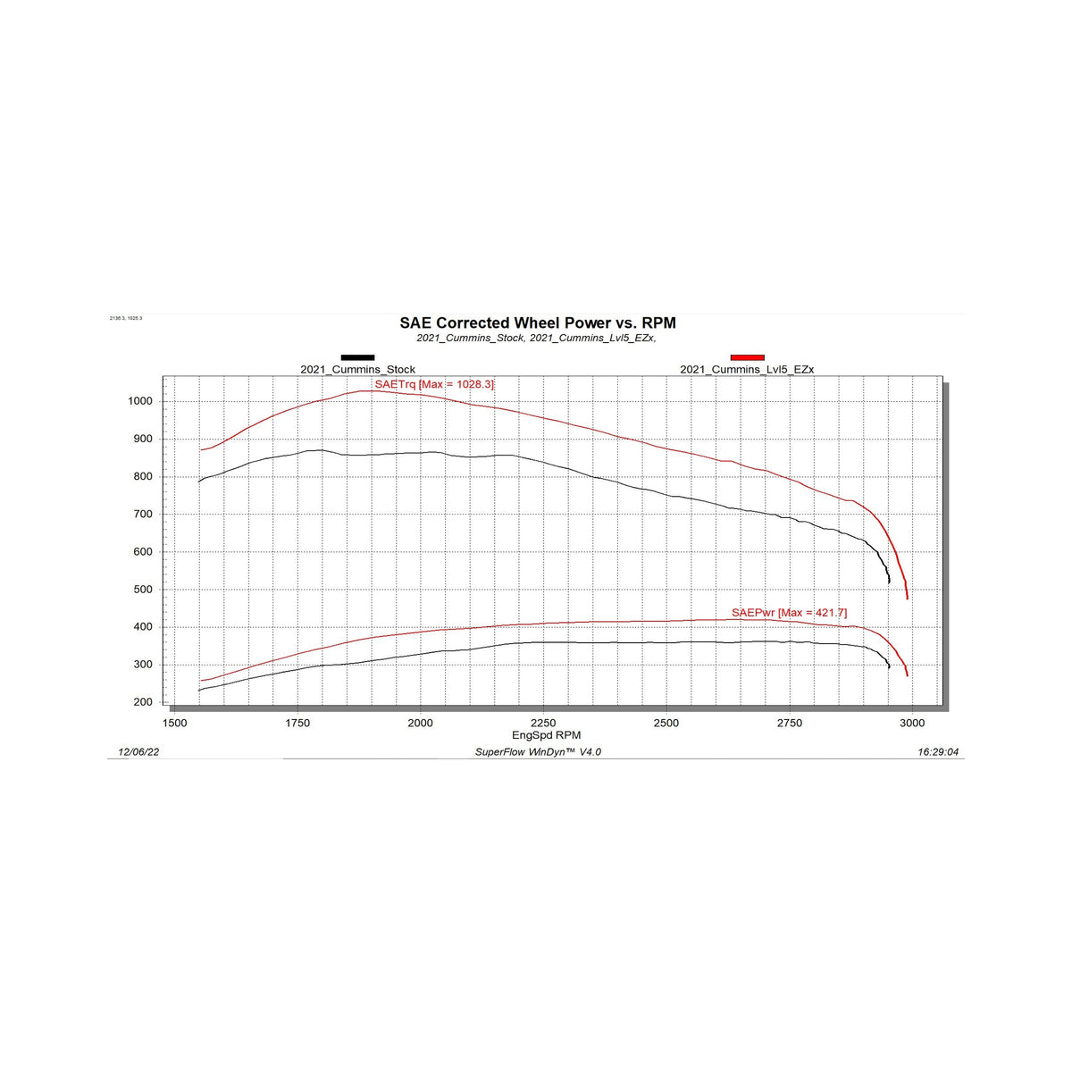 EZX 2019-2024 Ram 6.7L Cummins Edge Products-1