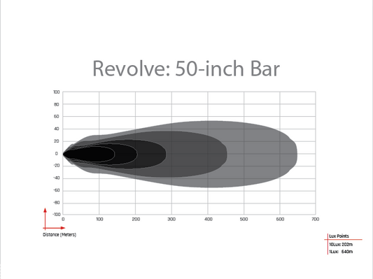 Revolve 50 Inch Bar with White Backlight Rigid Industries-1