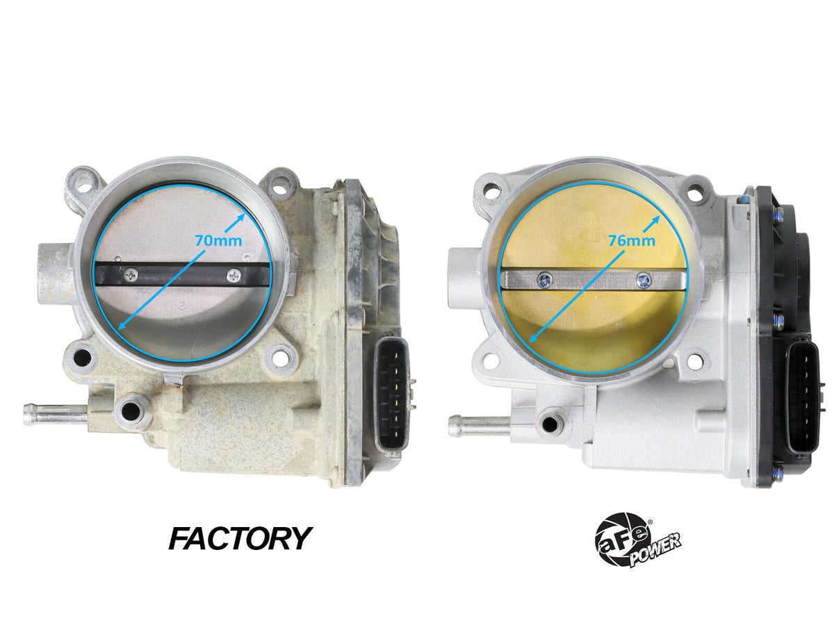 76mm Throttle Body Toyota 4Runner/Fj/Tundra 10-23 (1GR-Fe Dual Vvt-i)/Tacoma 16-23 (2GR-Fks) aFe Power-2