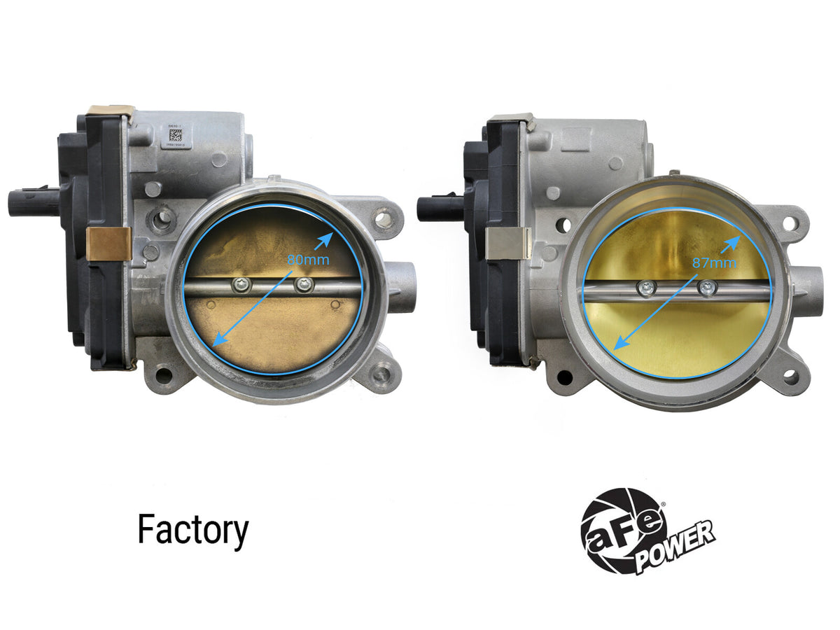 87mm Throttle Body GM Trucks/SUVs 14-23 V8-5.3L aFe Power-1