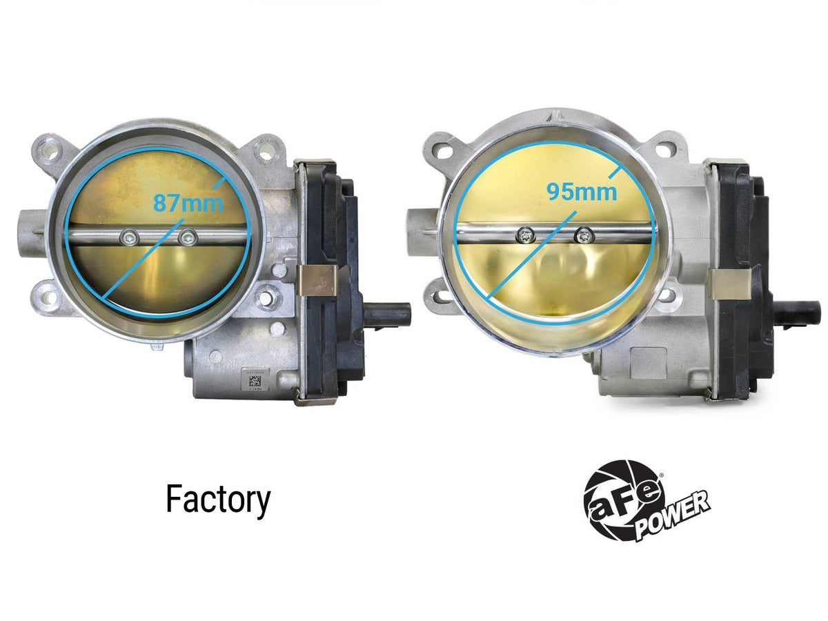 95mm Throttle Body Various Cadillac, Chevrolet & GMC 14-25 V8-6.2L aFe Power-2