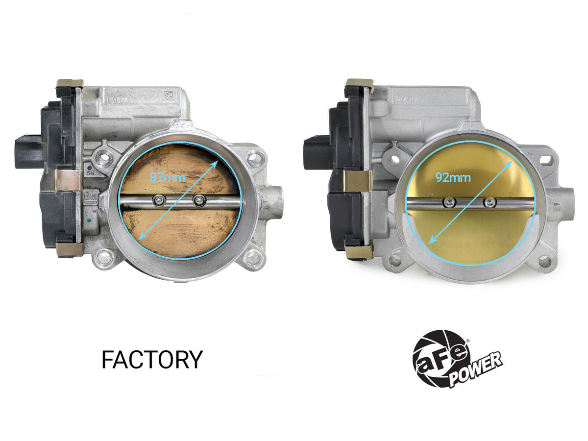 92mm Throttle Body Various GM Vehicles 09-15 V8-4.8L/5.3L/6.0L/6.2L aFe Power-1