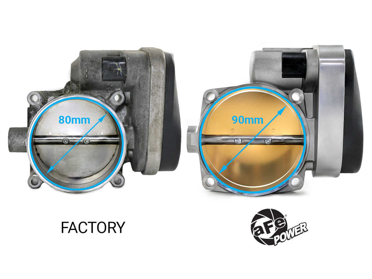90mm Throttle Body Dodge Challenger 08-12/ Charger 06-12/ Chrysler 300 05-12 V8-5.7L/6.1L/6.4L aFe Power-2