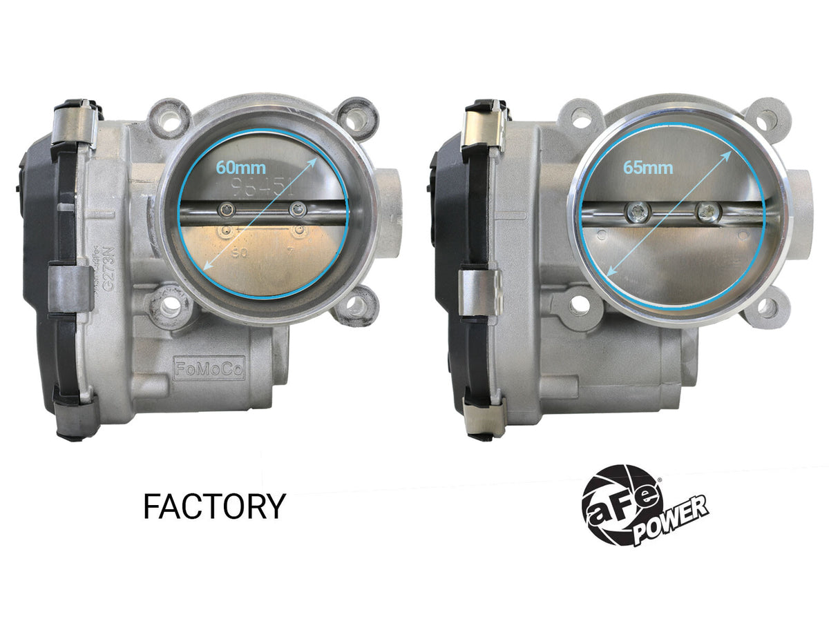 65mm Throttle Body Ford Bronco/Edge St/Explorer/F-150/Mustang/Ranger L4-2.3L (t) & V6-2.7L/3.0L (tt) EcoBoost aFe Power-3