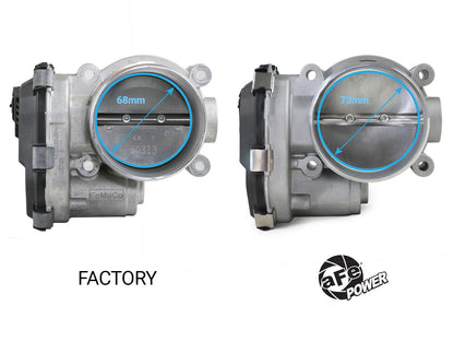 73mm Throttle Body Ford F-150 17-26 V6-3.5L (tt) aFe Power-1