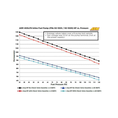 400LPH (AN) Inline High Flow Fuel Pump Inlet -10AN Outlet -6AN AEM Electronics-2