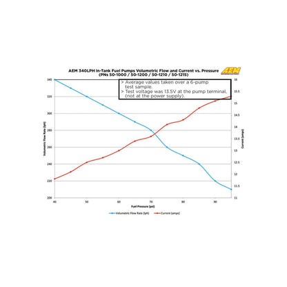 340LPH E85-Compatible High Flow In-Tank Fuel Pump 65mm Body Inline Inlet/340LPH at40psi/Not application specific AEM Electronics-4