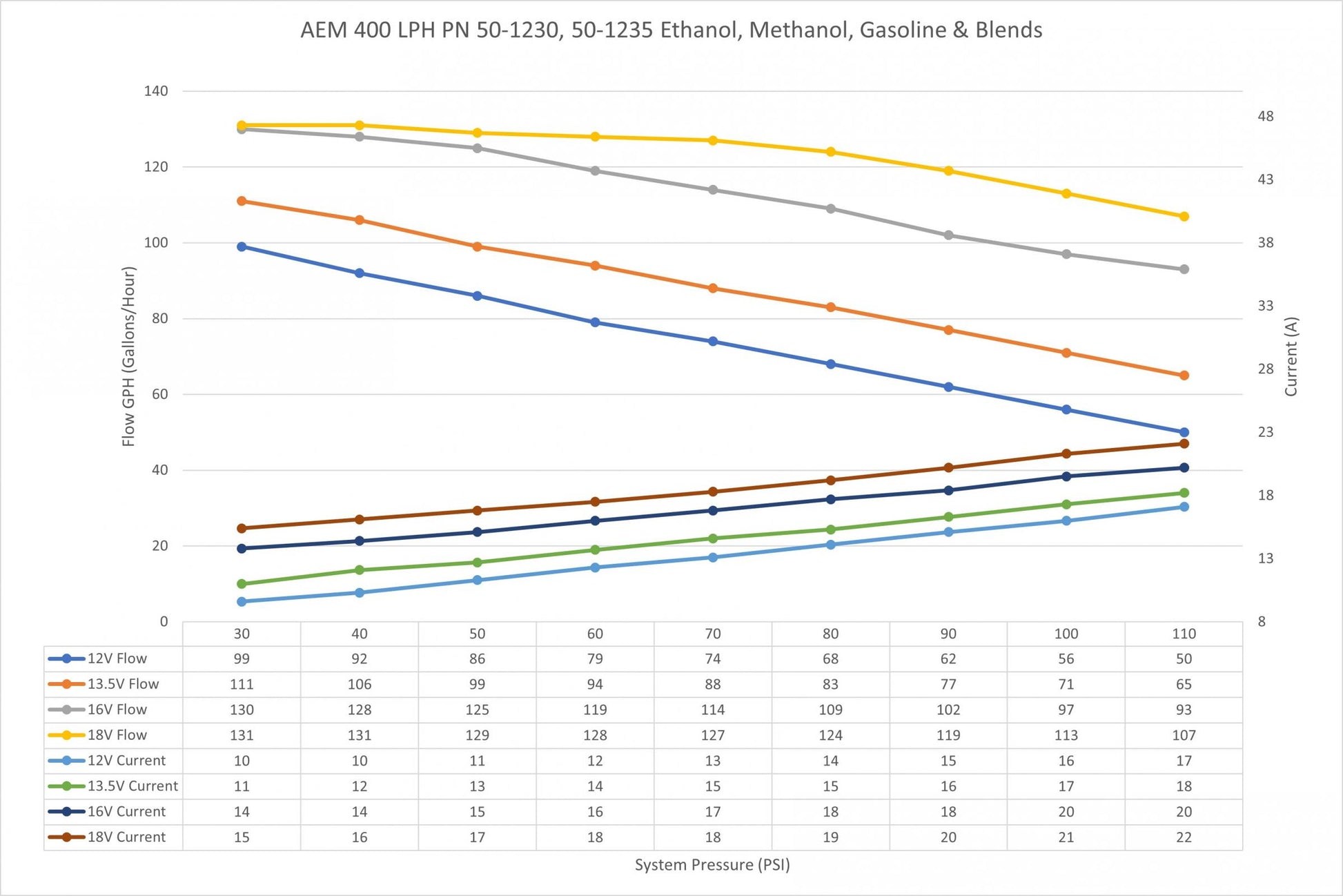 400LPH E85-Compatible Hi Flow In Tank Fuel Pump Double Barb Hi-Flow In Tank EFI Fuel Pump AEM Electronics-1